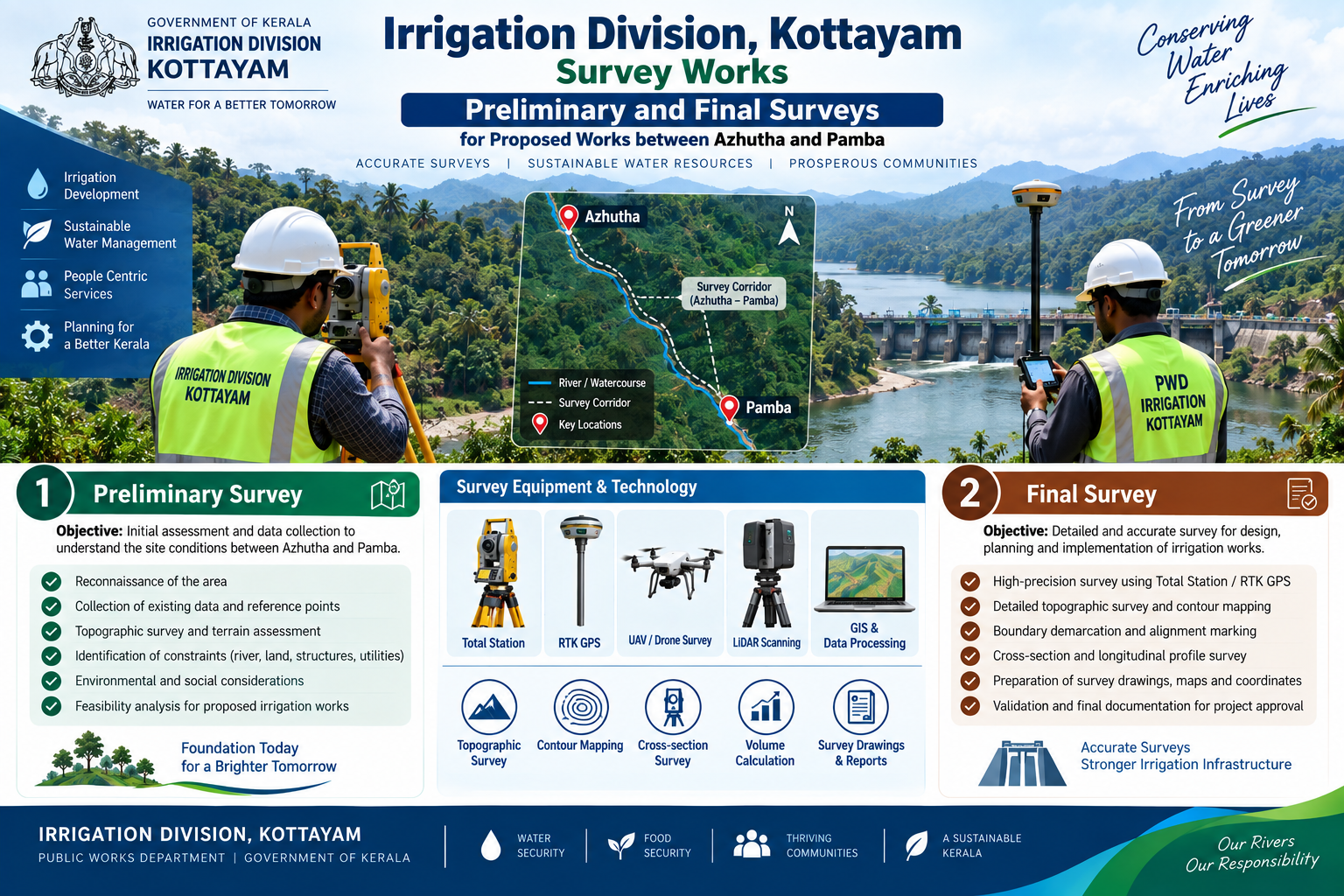 Irrigation Division, Kottayam