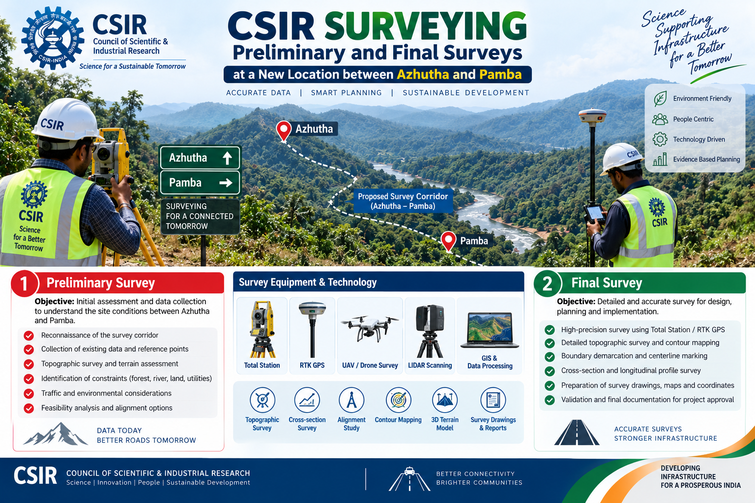 CSIR